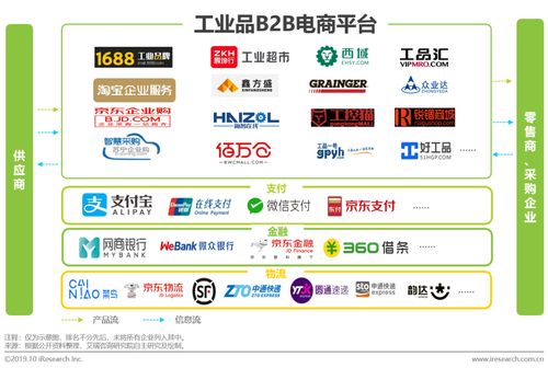 2019年中国工业品b2b市场研究报告_企业